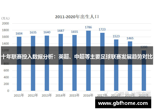 十年联赛投入数据分析：英超、中超等主要足球联赛发展趋势对比