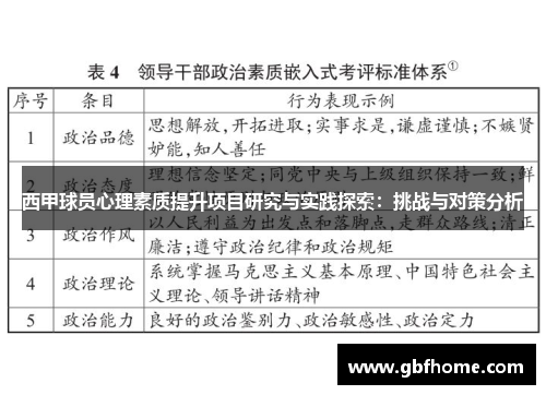 西甲球员心理素质提升项目研究与实践探索:挑战与对策分析 西甲球员心理素质提升项目研究与实践探索:挑战与对策分析