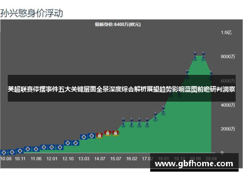 英超联赛停摆事件五大关键层面全景深度综合解析展望趋势影响蓝图前瞻研判洞察